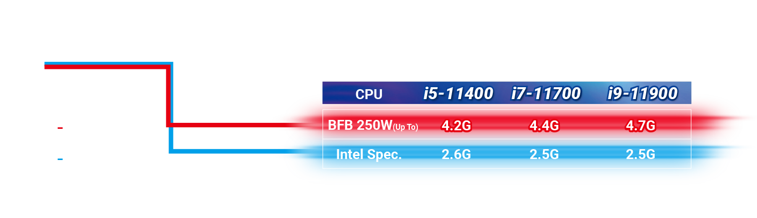 ASRock > Z590 Pro4